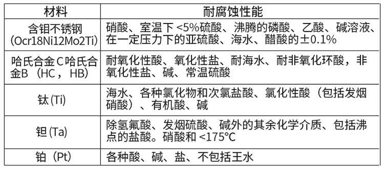 遠傳式電磁流量計電*材料對照表