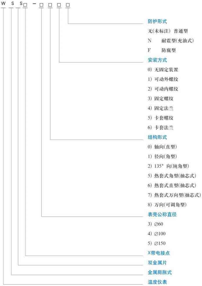 徑向型雙金屬溫度計規格型號對照表