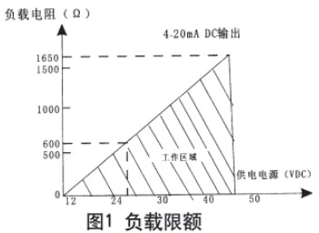 儲罐差壓液位計現場導線連接圖與電路方框圖